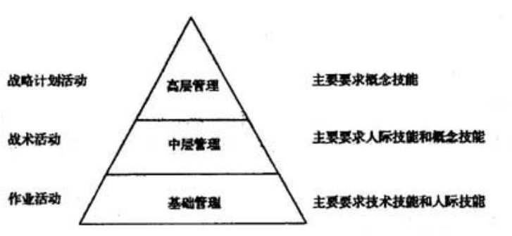 物业品质管理概述-深圳物业品质管理学院