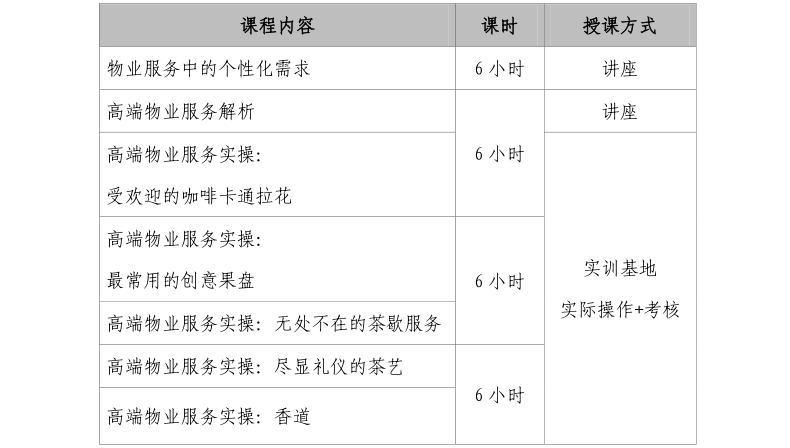 高端物业服务实训班课程安排一览图.png