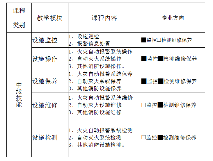 中级技能培训课程表.png