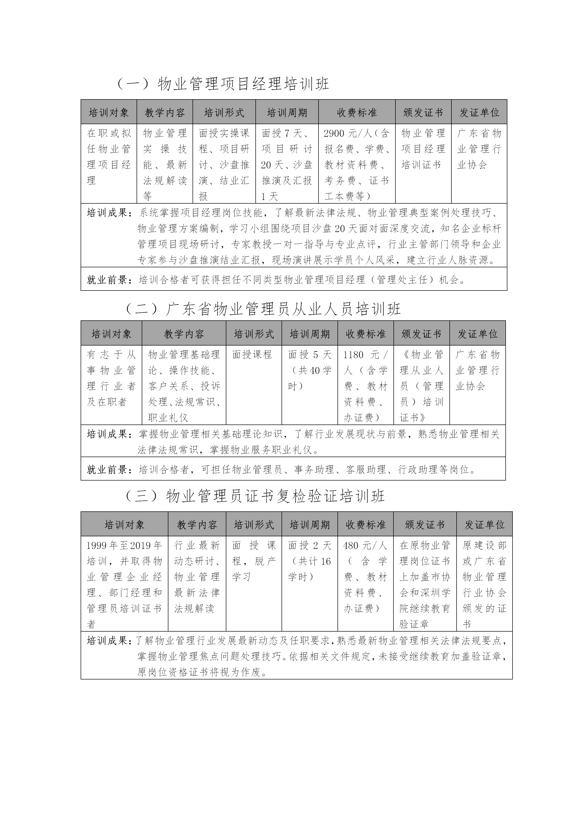 关于组织2022年度物业管理项目经理和管理员培训的通知课程安排表.png