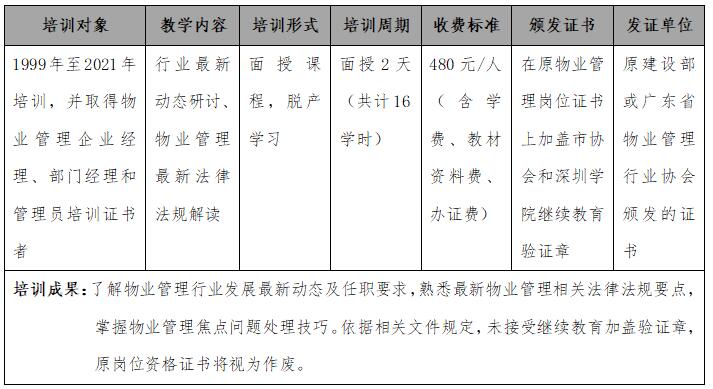 物业管理员证书复检验证培训班.jpg